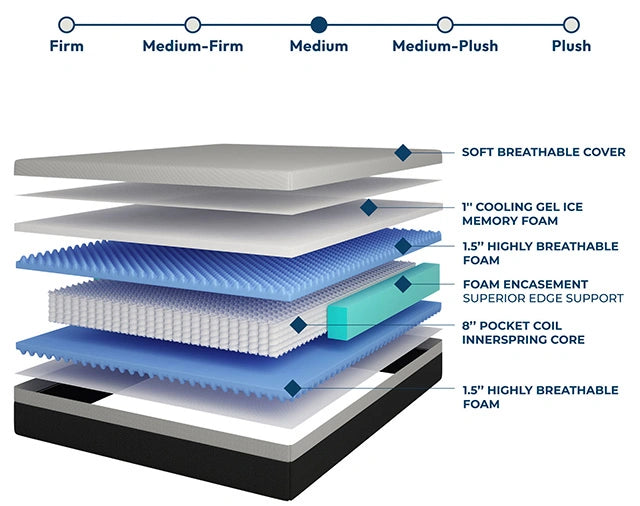 Verbena 12" E.King Hybrid Pocket Coil Mattress