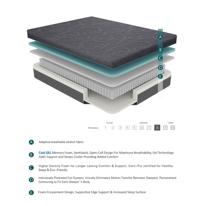 MT-H08F - 8" Full Gel-Infused Memory Foam Hybrid Mattress - Furniture 4 Less Outlet (Salinas,CA)