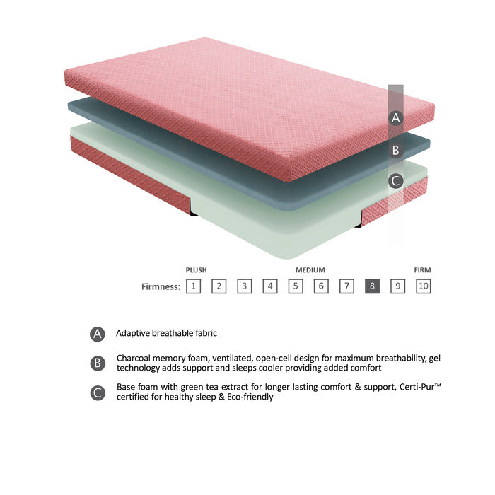 MT-PG07PKT - 7" Pink Twin Gel-Infused Memory Foam Mattress and Pillow Set - Furniture 4 Less Outlet (Salinas,CA)
