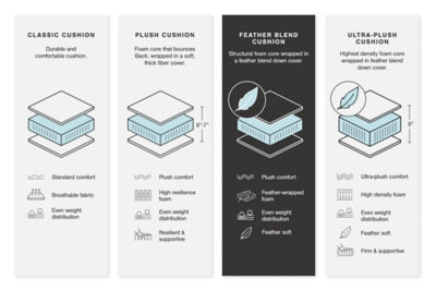 Emilia Sectional - Furniture 4 Less Outlet (Salinas,CA)