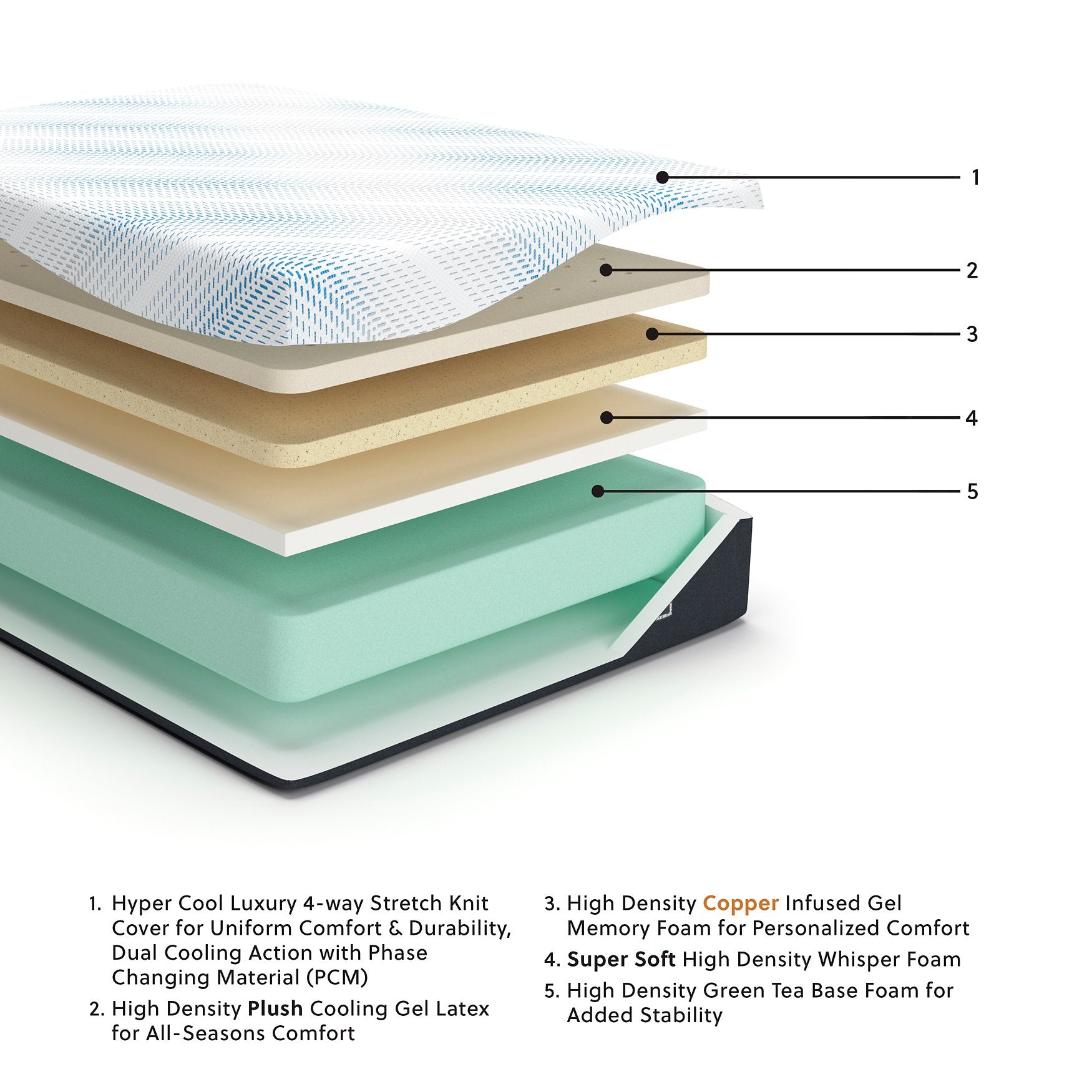Millennium Luxury Gel Latex and Memory Foam California King Mattress - Furniture 4 Less Outlet (Salinas,CA)