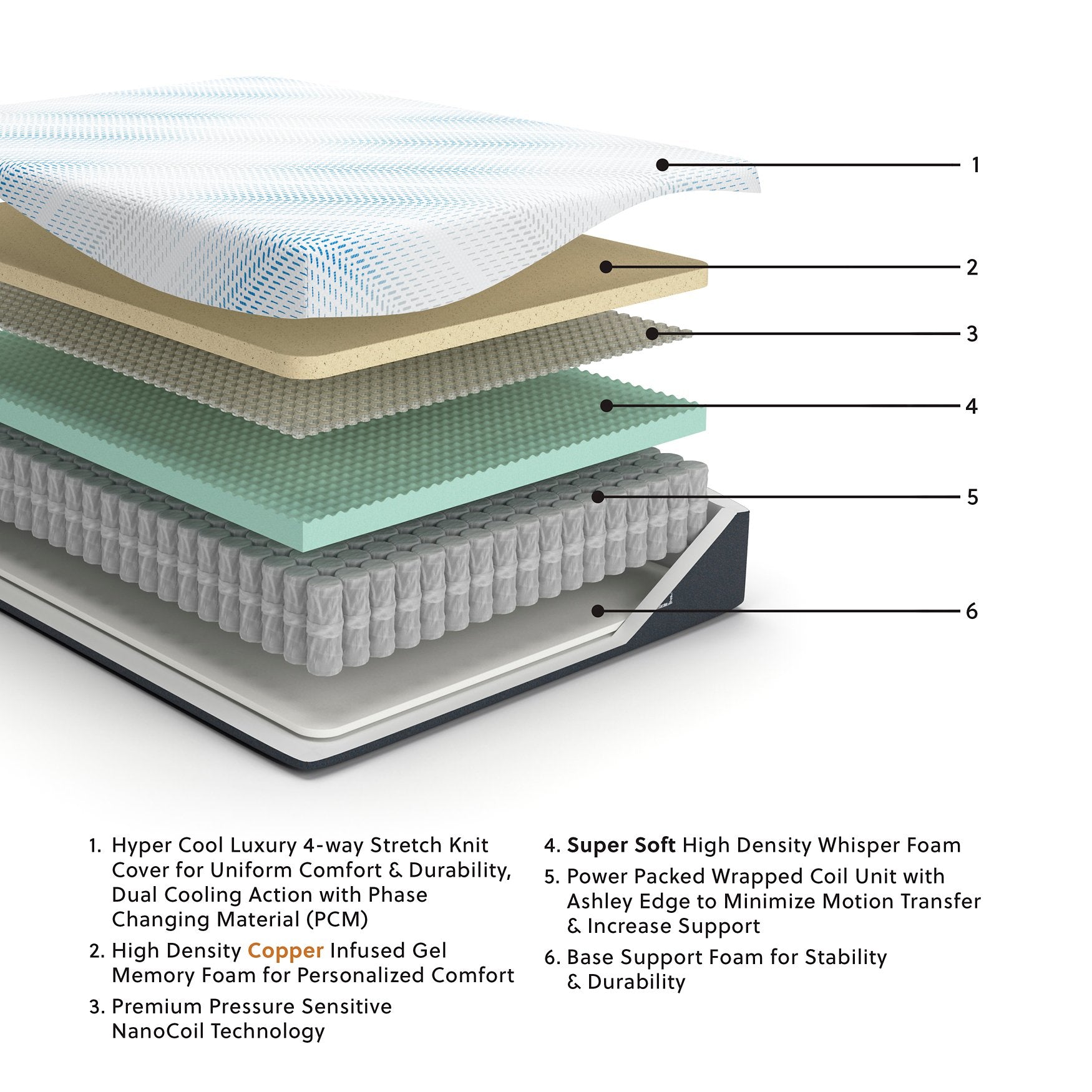Millennium Cushion Firm Gel Memory Foam Hybrid Mattress - Furniture 4 Less Outlet (Salinas,CA)