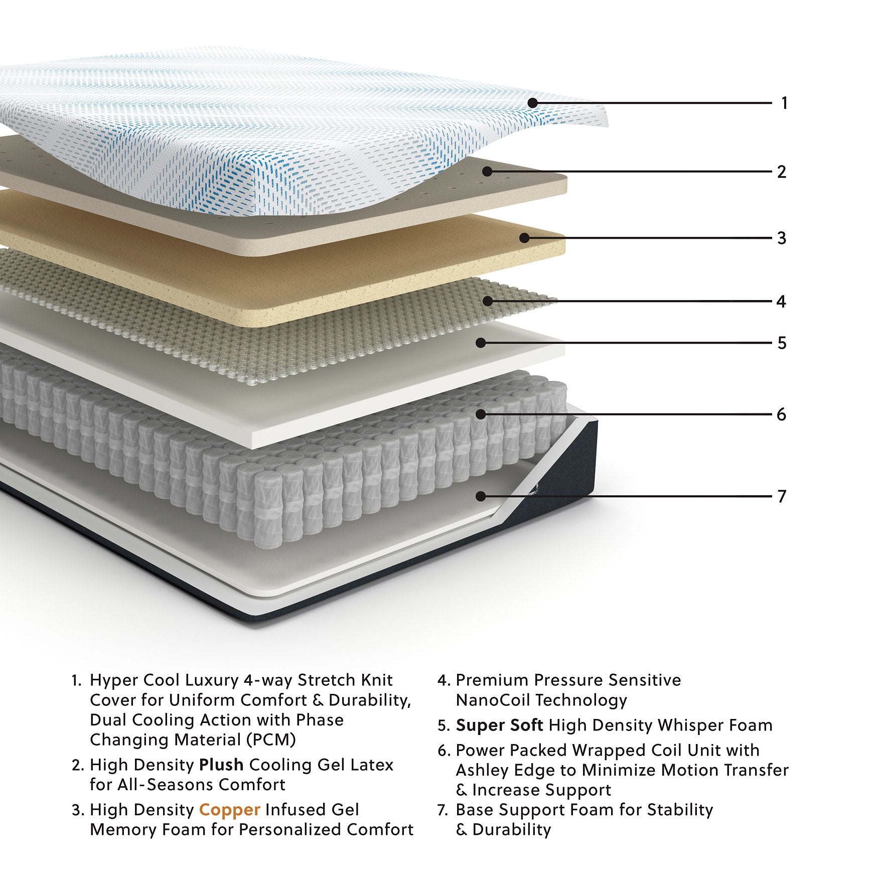 Millennium Luxury Plush Gel Latex Hybrid Mattress - Furniture 4 Less Outlet (Salinas,CA)