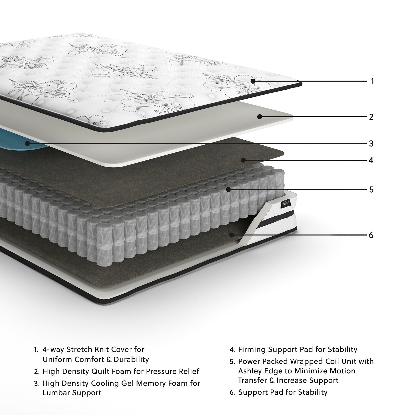Chime 10 Inch Hybrid Mattress in a Box - Furniture 4 Less Outlet (Salinas,CA)