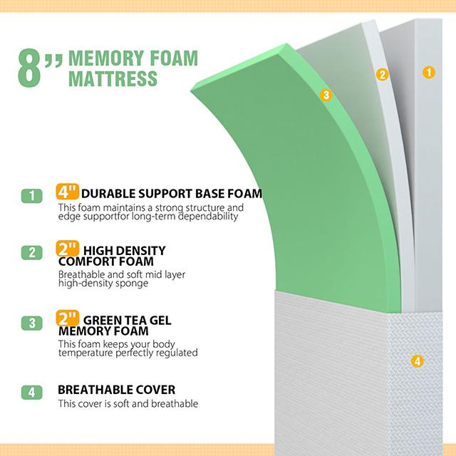 Forsythia 8" Full Green Tea Gel Memory Foam - Furniture 4 Less Outlet (Salinas,CA)