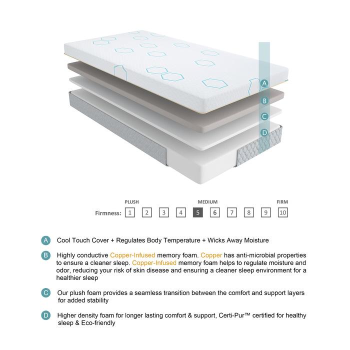 MT-USG10Q - 10" Queen Copper-Infused Memory Foam Mattress - Furniture 4 Less Outlet (Salinas,CA)