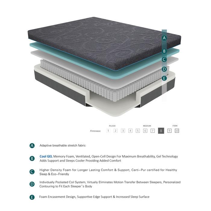 MT-H08T - 8" Twin Gel-Infused Memory Foam Hybrid Mattress - Furniture 4 Less Outlet (Salinas,CA)