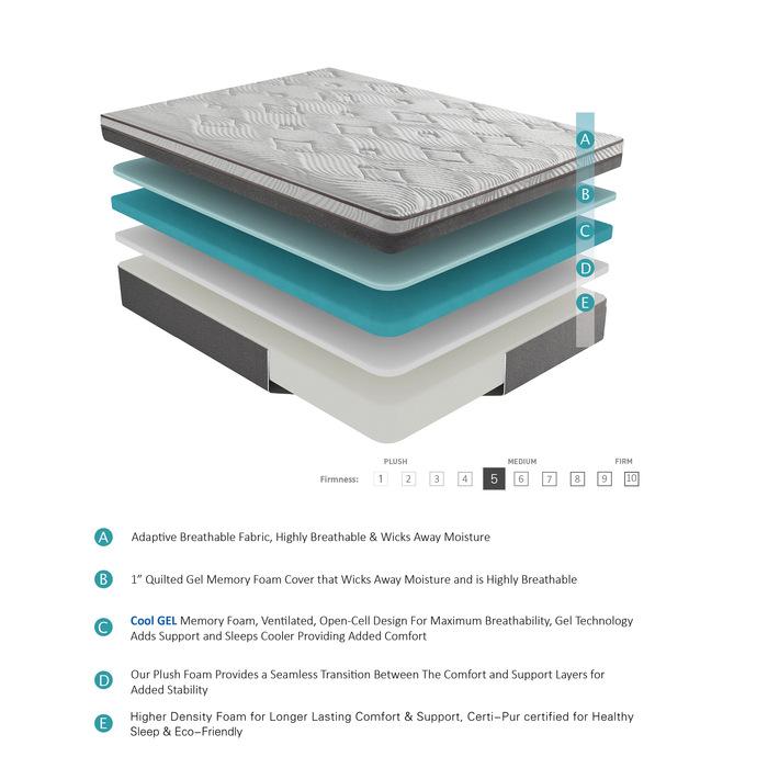 MT-G12CK - 12" California King Gel-Infused Memory Foam Mattress - Furniture 4 Less Outlet (Salinas,CA)