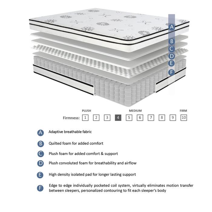 MT-PH12F - 12" Full Hybrid Mattress - Furniture 4 Less Outlet (Salinas,CA)