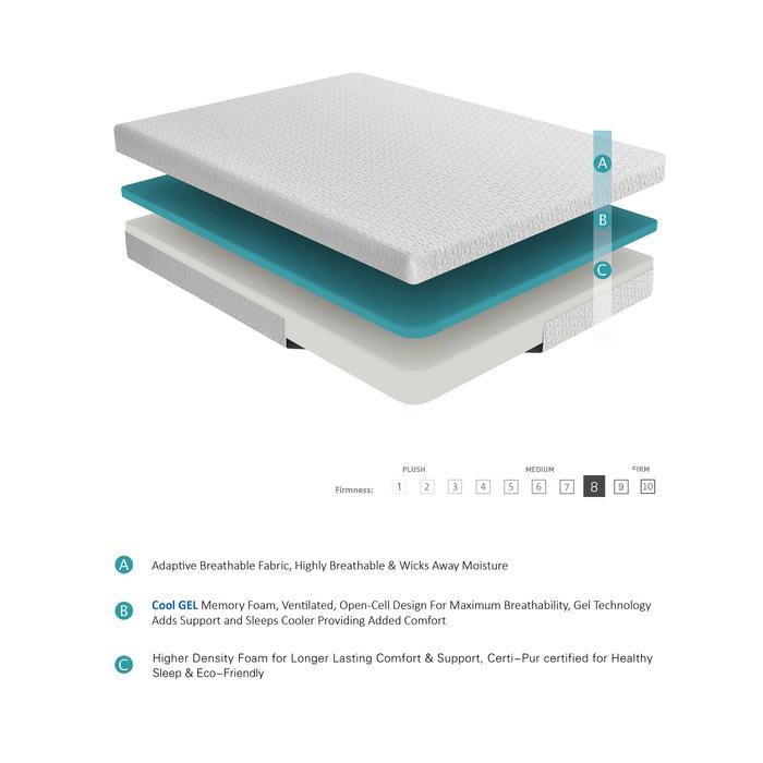 MT-G08T - 8" Twin Gel-Infused Memory Foam Mattress - Furniture 4 Less Outlet (Salinas,CA)