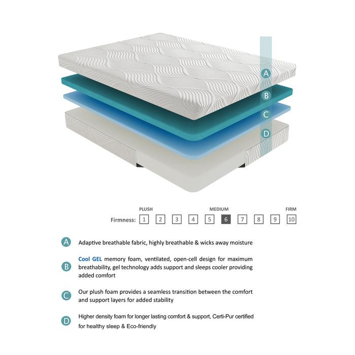 MT-NG10Q - 10" Queen Gel-Infused Memory Foam Mattress - Furniture 4 Less Outlet (Salinas,CA)