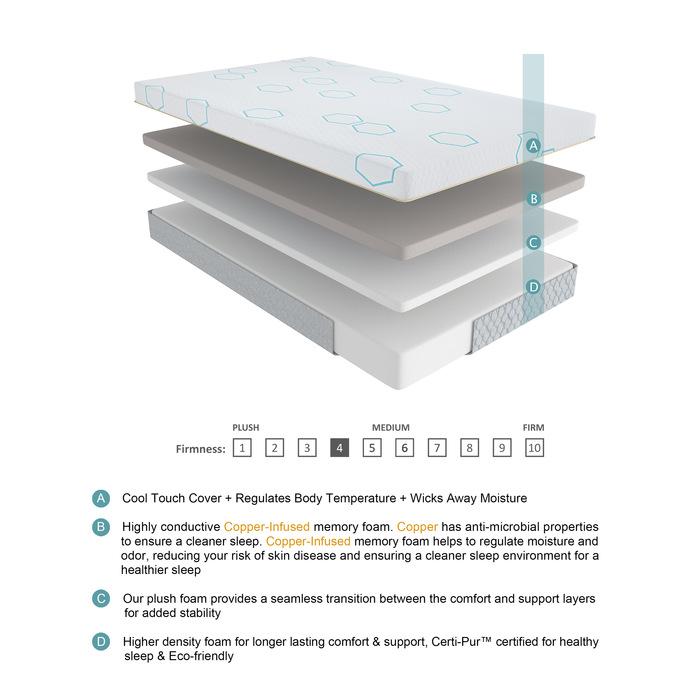 MT-USG12CK - 12" California King Copper-Infused Memory Foam Mattress - Furniture 4 Less Outlet (Salinas,CA)