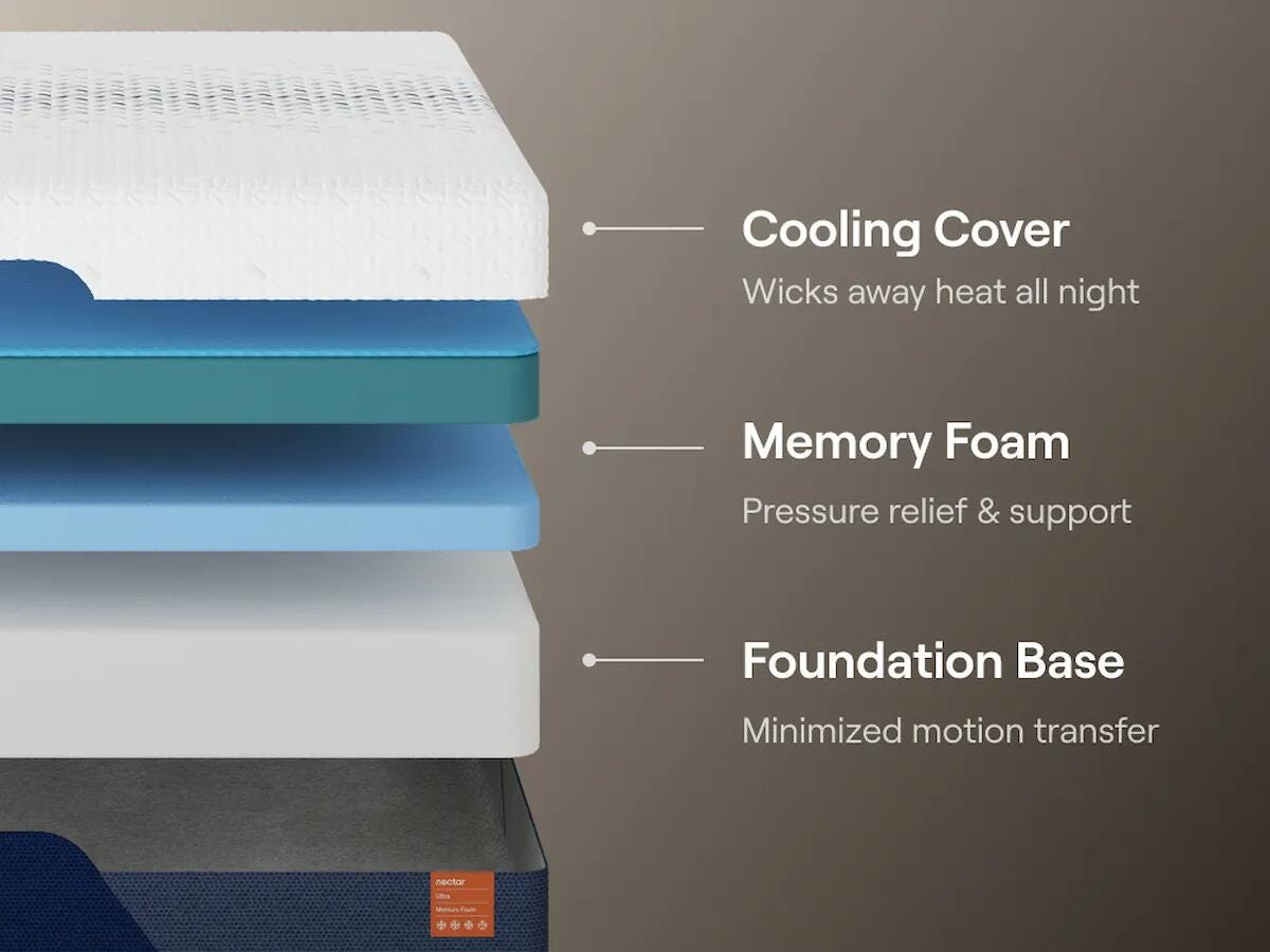 Nectar Ultra Memory Foam Mattress - Furniture 4 Less Outlet (Salinas,CA)