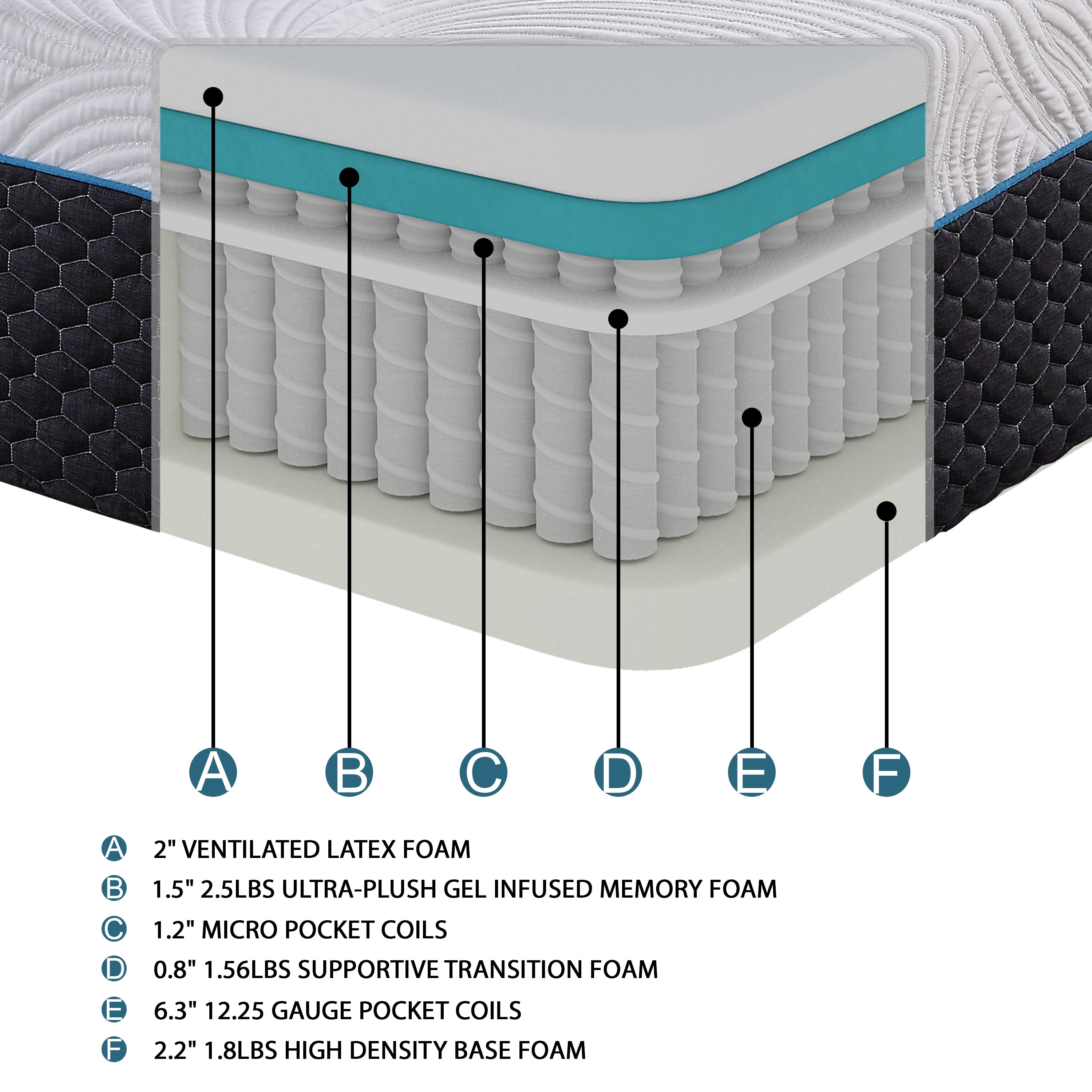 Avior-14" Microcoil Mattress Display Cube image