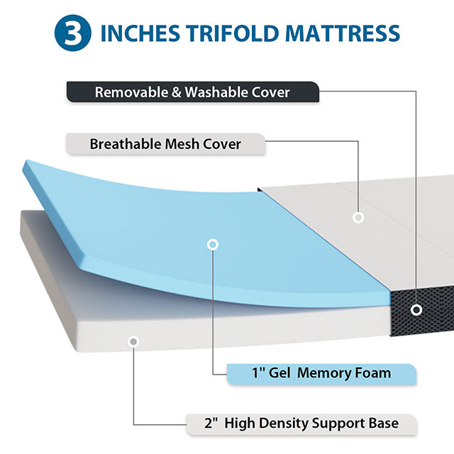 Hollyhock 3" Twin XL Tri-Fold Memory Foam Topper - Furniture 4 Less Outlet (Salinas,CA)