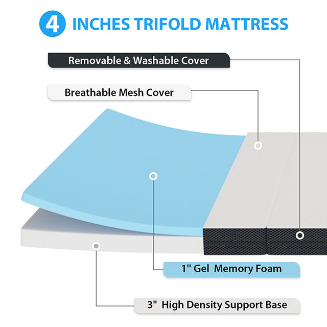 Hollyhock 4" Twin Tri-Fold Memory Foam Topper - Furniture 4 Less Outlet (Salinas,CA)