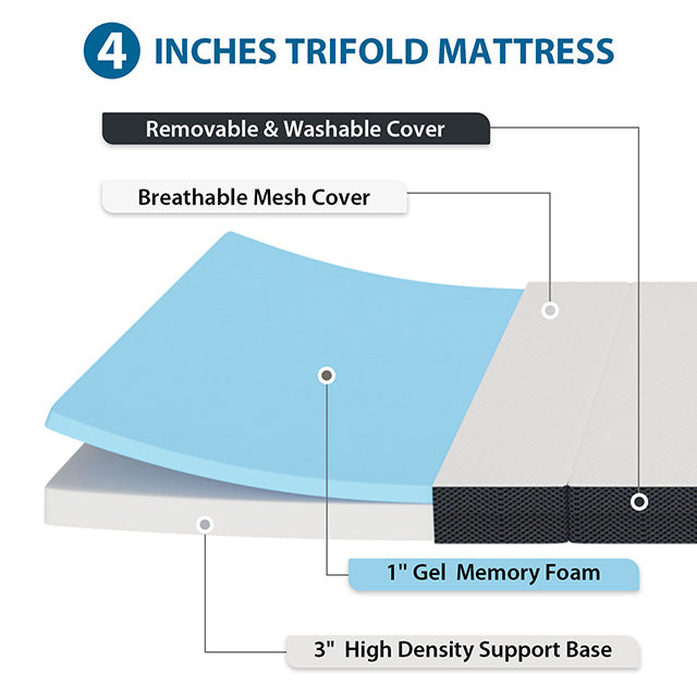 Hollyhock 4" Twin XL Tri-Fold Memory Foam Topper - Furniture 4 Less Outlet (Salinas,CA)
