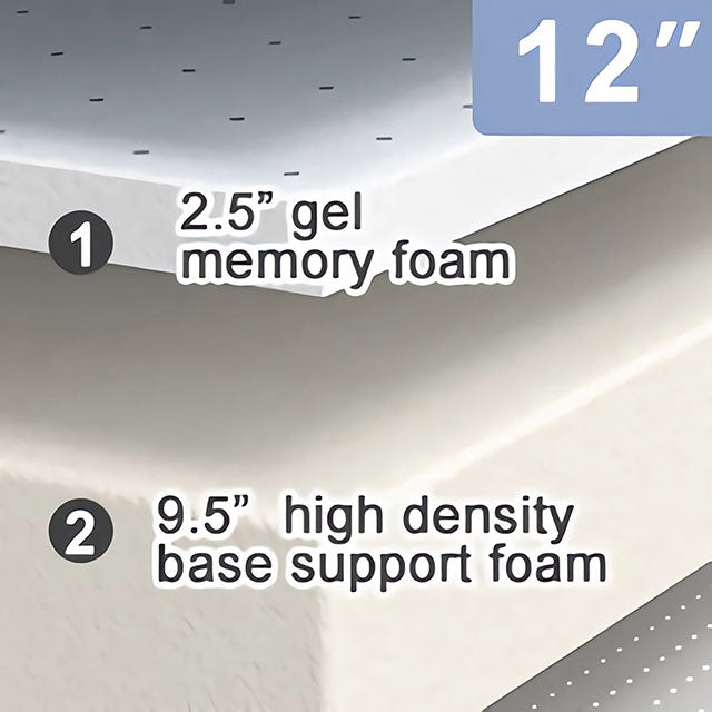 Artemisia 8" & 12" Twin XL Extra Long Memory Foam Mattress - Furniture 4 Less Outlet (Salinas,CA)