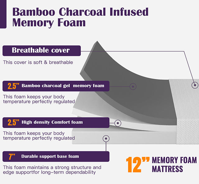 Nasturtium 12" Twin Bamboo Charcoal Infused Memory Foam - Furniture 4 Less Outlet (Salinas,CA)